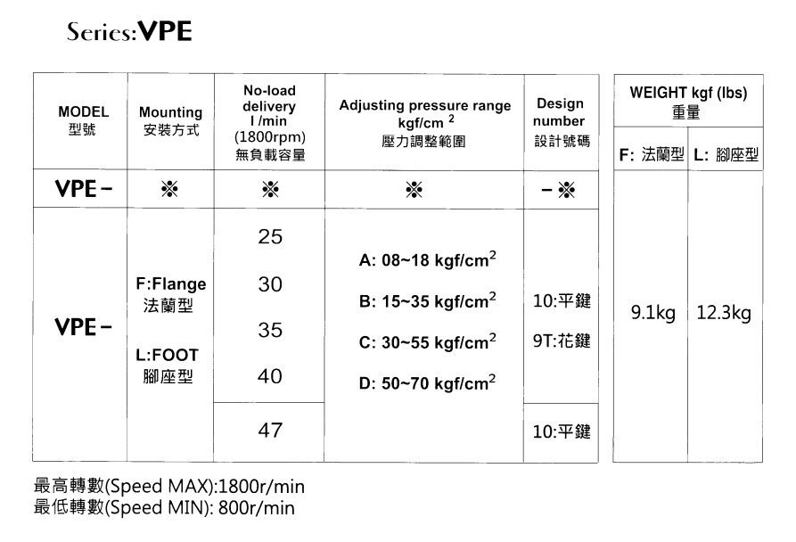 EALY-Model-Selection-1 VPE-F40D-10 EALY Hydraulic Vane Pump